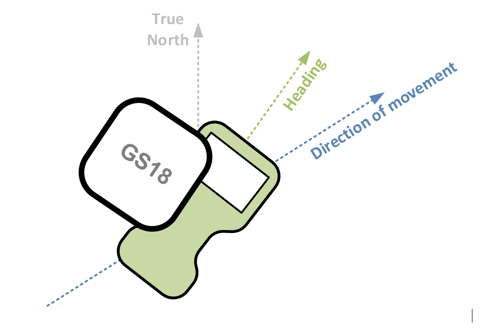 جی پی اس لایکا GS18