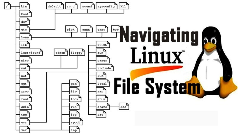 انواع فایل‌های راینکس (RINEX)