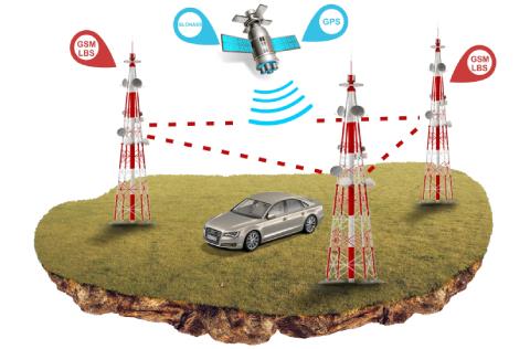 خرید GPS